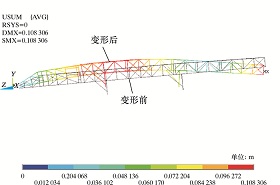 有限元分析